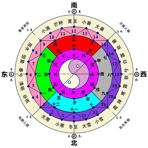 春夏秋冬五行|五行与四季的关系 五行与四季的对应关系